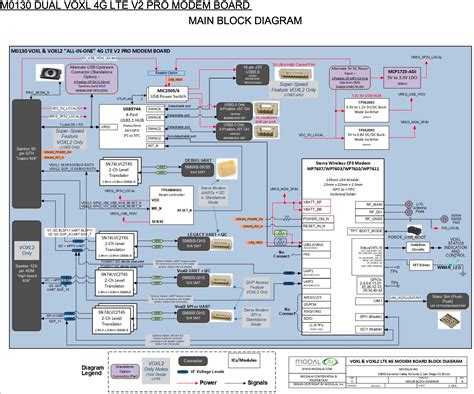 Modem Block Diagram Function Power Line Modem Block Diagram