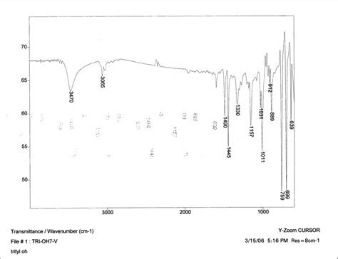 Solved Label Each Of The Following Peaks In The Ir Spectrum Chegg