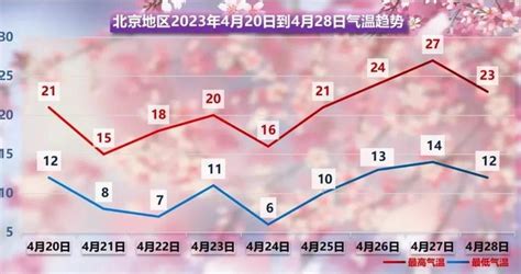 沙尘又来！今起三天北京将迎大风、降温天气 沙尘 北京市 大风 新浪新闻