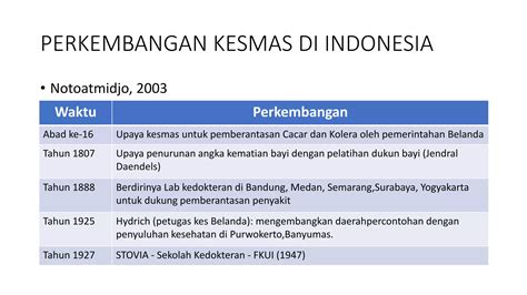 Konsep Dasar Kesehatan Masyarakat Pptx