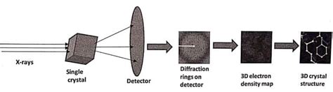 X-ray Diffraction (XRD): Single crystal XRD and Powder XRD - 3 Reliable ...