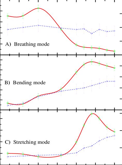 Color Online Temperature Dependence Of Oscillator Strength Solid