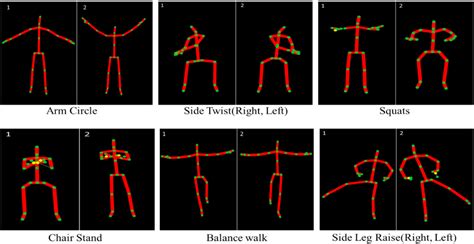 Sensors Free Full Text Human Activity Recognition Via Hybrid Deep