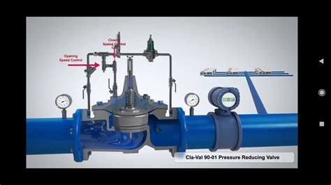 Pressure Reducing Valve Prv Working Methodology Youtube