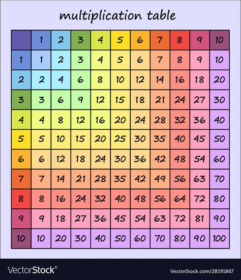 Multiplication Table Multi Colored Square Vector Image On VectorStock