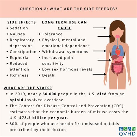 Opioid Use Disorder - ConneCT Without Stigma