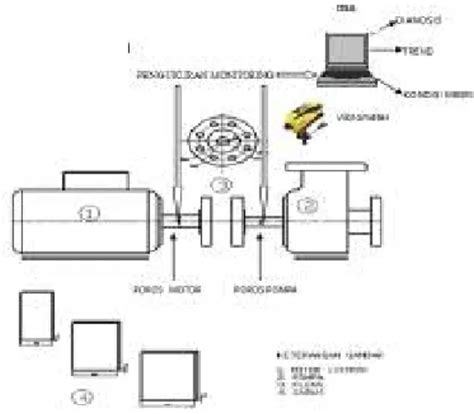 ANALISA GETARAN PADA POMPA SENTRIFUGAL SISTEM PENYAMBUNGAN KOPLING