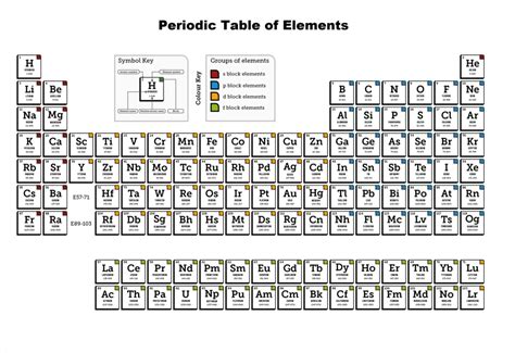 Printable Periodic Table Of Elements With Names And Symbols Atomic Mass