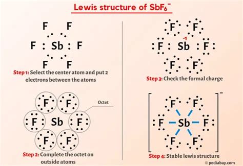 SbF6 Lewis Structure In 5 Steps With Images