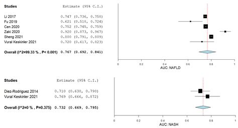 Biomedicines Free Full Text The Visceral Adiposity Index In Non