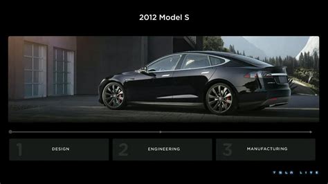 Tesla Investor Day Presentation Deck Slidebook Io