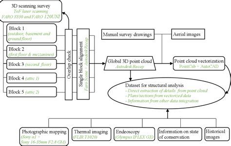 Figure 1 From 3D Heterogeneous Dataset For Structural Analysis Of