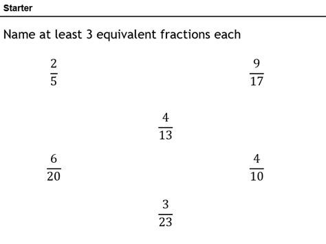 Multiplying And Dividing Fractions Teaching Resources