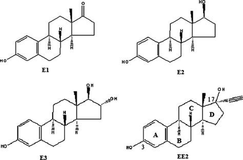 Chemical Structures Of Estrone E1 Estradiol E2 Estriol E3 And