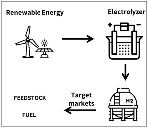 Electrolyzer Hydrogen Generator – Hydrolite - Hydrolite