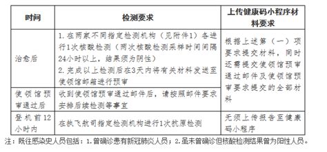 洲宜旅游 2022最新马来西亚回国检测要求及航班参考 人员 登机 来马