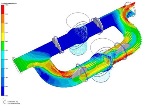 Computational Fluid Dynamics CFD Model Flow Sure Flow Equipment Inc