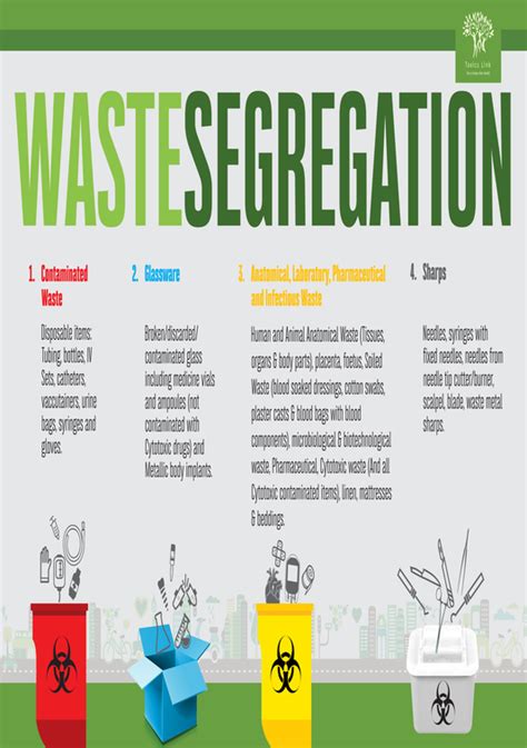 Poster BioMedical Waste Segregation Hindi | Toxics Link