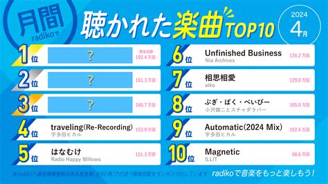 Radikoで聴かれた流行りの最新人気曲ランキングtop30！【2024年4月】 無料のアプリでラジオを聴こう！ Radiko