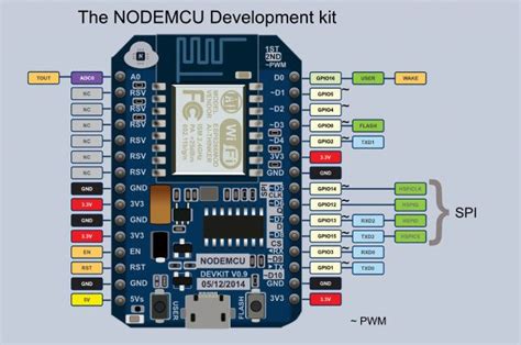 Nodemcu Arduino Pinout