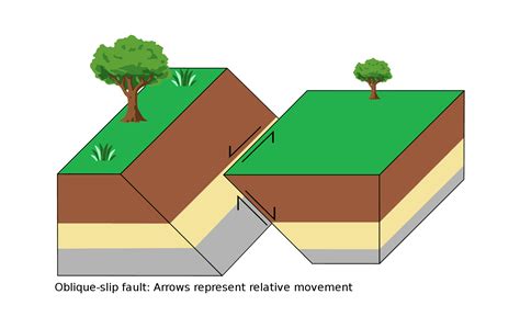 San Andreas Fault Tectonic Plates