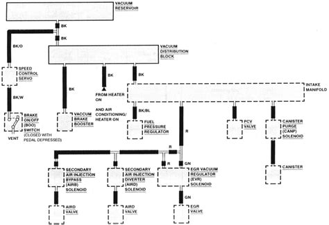 Ford Mustang Vacuum Line Diagram