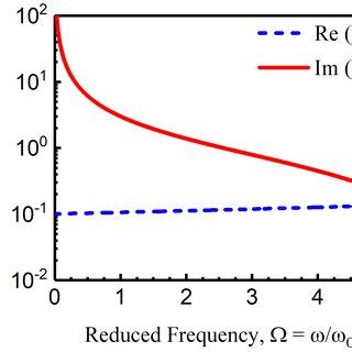 Surface Conductivity G In Units Of E Of Graphene As A Function