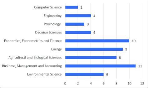 The Distribution of Papers Source: The authors. | Download Scientific ... 