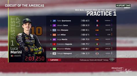 Canal Motogp On Twitter Le Classement De La Premi Re S Ance D