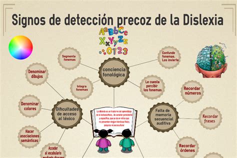 Neuropsicologia Aplicada Signos de detección precoz de la Dislexia