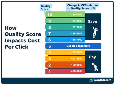 Cost Per Click CPC Learn What Cost Per Click Means For PPC PPC U