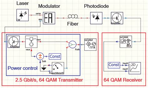 Vpiphotonics Design Suite S Setup For A Ffl With External Intensity Download Scientific Diagram