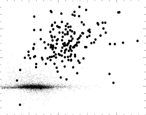 color color diagram constructed  wise point source catalogue   scientific