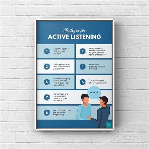 Active Listening Skills Poster Communication Skills Social Psychology