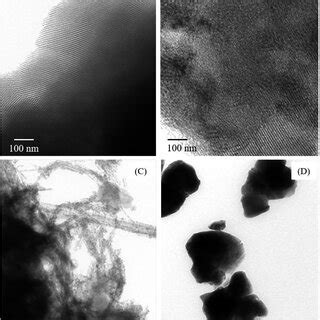 A Low Angle XRD Patterns Of SBA 15 And CuFe2O4 SBA 15 Composite B