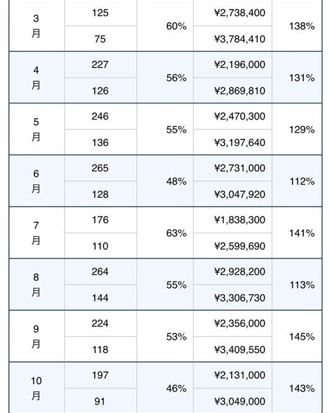 11 10蒲郡💥9r🔥超激熱🔥4点予想🔥資金配分付き🔥｜轟金剛・競艇予想｜note