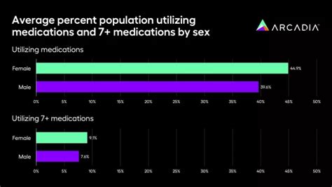 Are Medications Prescribed Differently Based On Race And Sex