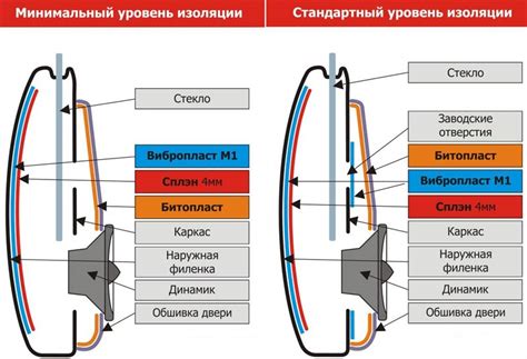 Как сделать шумоизоляцию автомобиля [советы, нюансы и личный опыт]