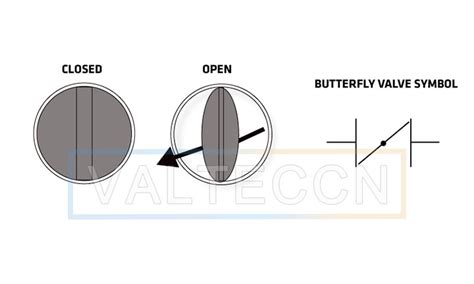 Butterfly Valve Symbol, Top Butterfly Valve Suppliers and Manufacturers | VALTECCN