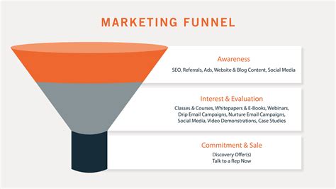 How To Create A Powerful Marketing Funnel With Crm Findmycrm