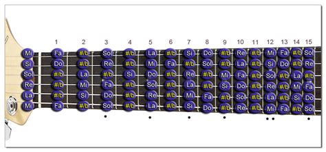 Diagrama De Notas En Guitarra Electrica Guitarra Acordes Acu