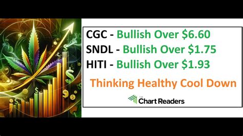 CGC SNDL HITI WEED STOCK Technical Analysis YouTube