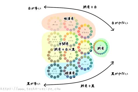 【色彩検定】pccsトーン図の覚え方をご紹介｜コツを掴んで楽しく覚えよう 手帳のれしぴ