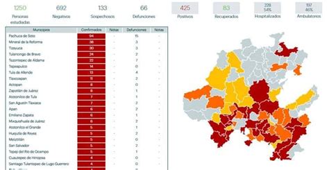 Reportan Nuevos Casos Y Defunciones Por Covid En Hidalgo La