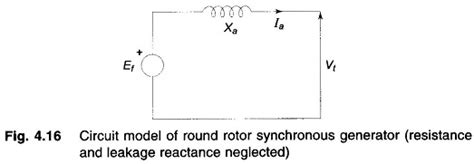 Phasor Diagram Of Synchronous Motor Eeeguide