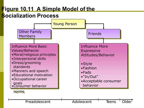 family social class life cycle pptx