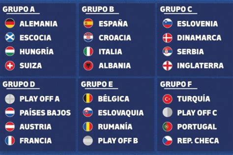 Así quedan conformados los grupos de la Eurocopa 2024