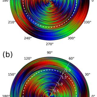 A Pp Spectra Obtained From The Numerical Solution Of The Tdse For