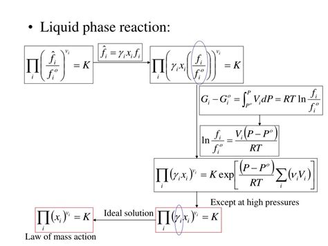 Ppt Advanced Thermodynamics Note 12 Chemical Reaction Equilibria Powerpoint Presentation Id