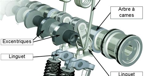 SISTEMA VALVETRONIC